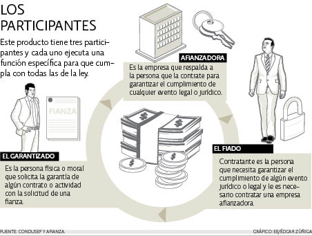 principales afianzadoras en méxico