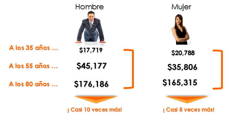 GMM Hombre- Mujer