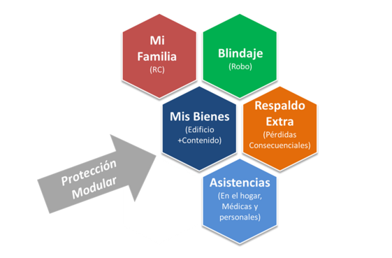 Hogar Versátil